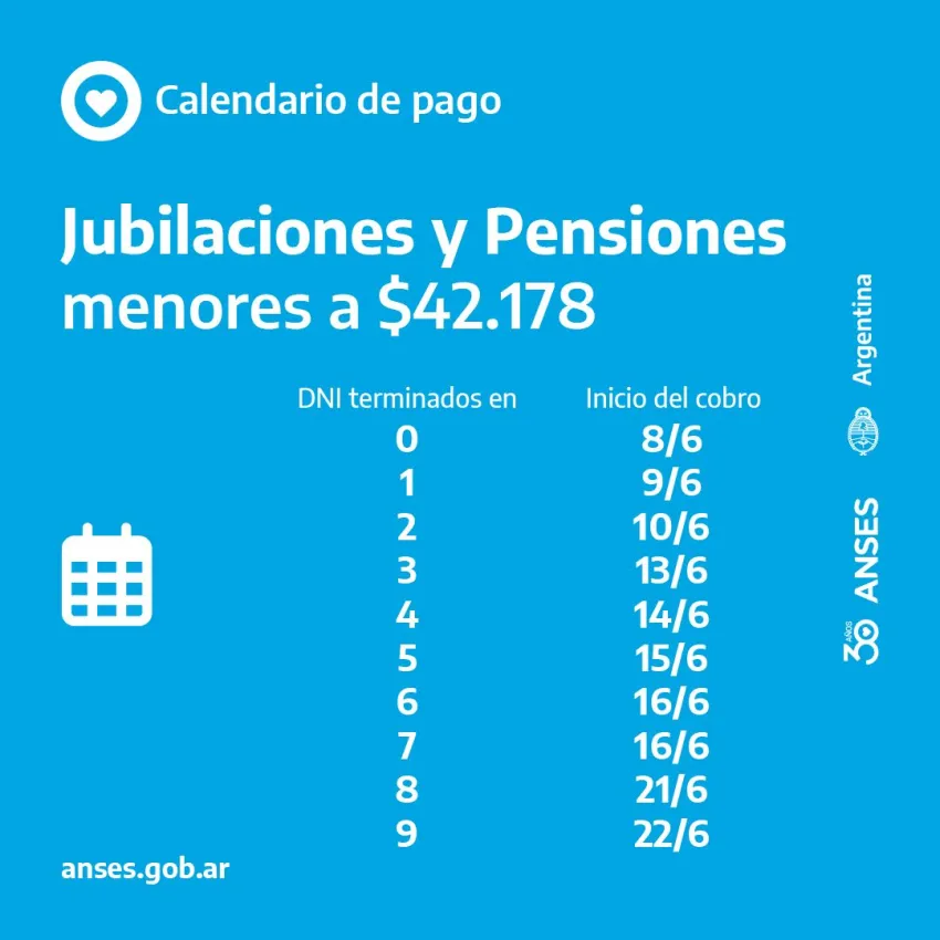 Calendario de pagos que inician hoy | El Comercial