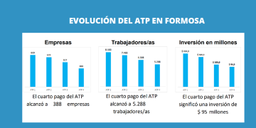 06-ATP en Fsa.png