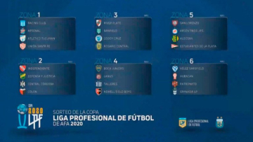 Foto- Grupos de la Liga Profesional tras el sorteo.jpg