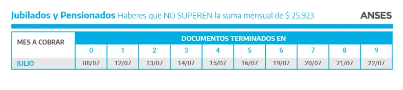 Jubilados y Pensionados No Superan.png