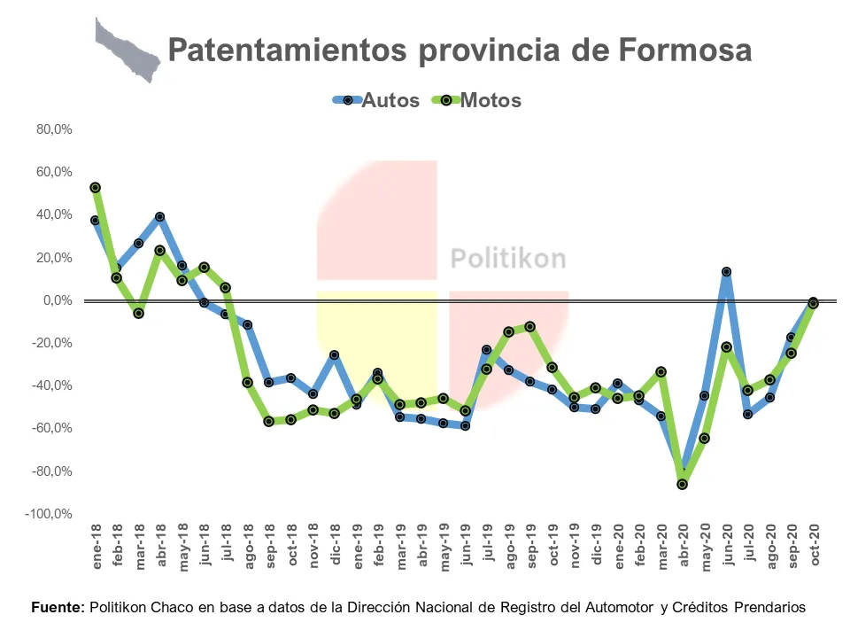 PATENTAMIENTOS OCTUBRE FORMOSA 2020 (6).PNG