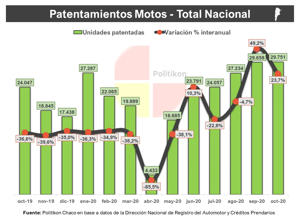 PATENTAMIENTOS OCTUBRE FORMOSA 2020 (2).PNG