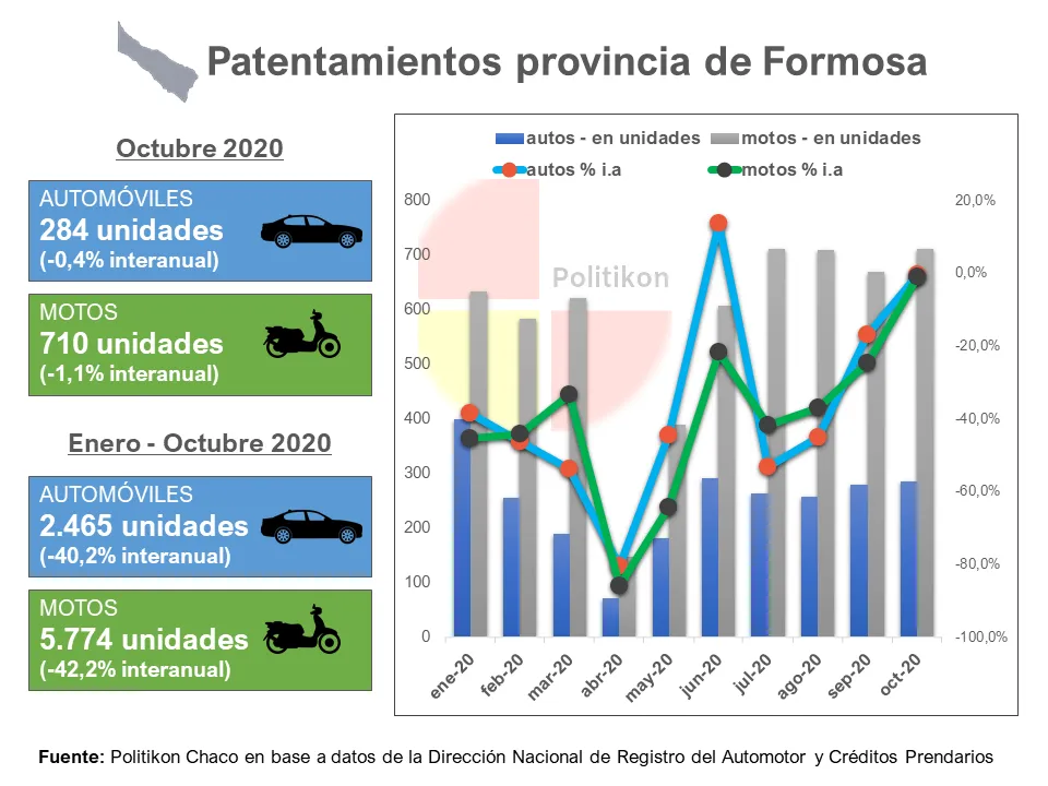 PATENTAMIENTOS OCTUBRE FORMOSA 2020 (5).PNG