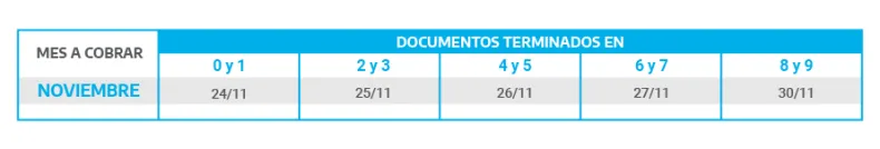 CALENDARIO DE PAGOS NOVIEMBRE Jubilados y Pensionados Haberes que SUPEREN la suma mensual de 20.374.png