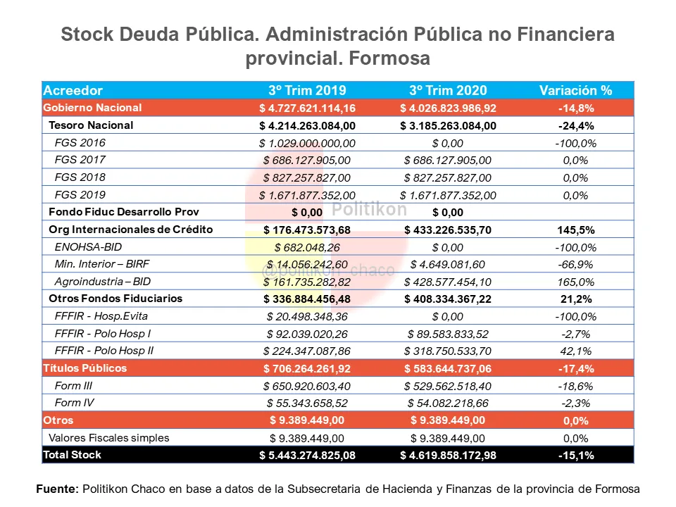 CAIF y DEUDA PUBLICA - FORMOSA (6).PNG