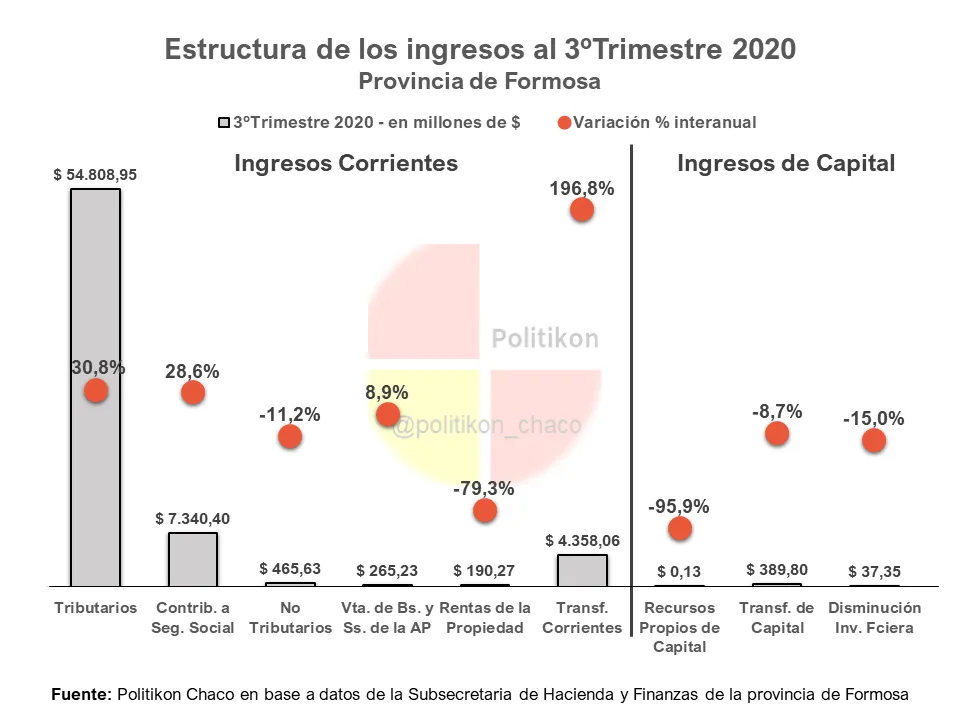 CAIF y DEUDA PUBLICA - FORMOSA (2).PNG