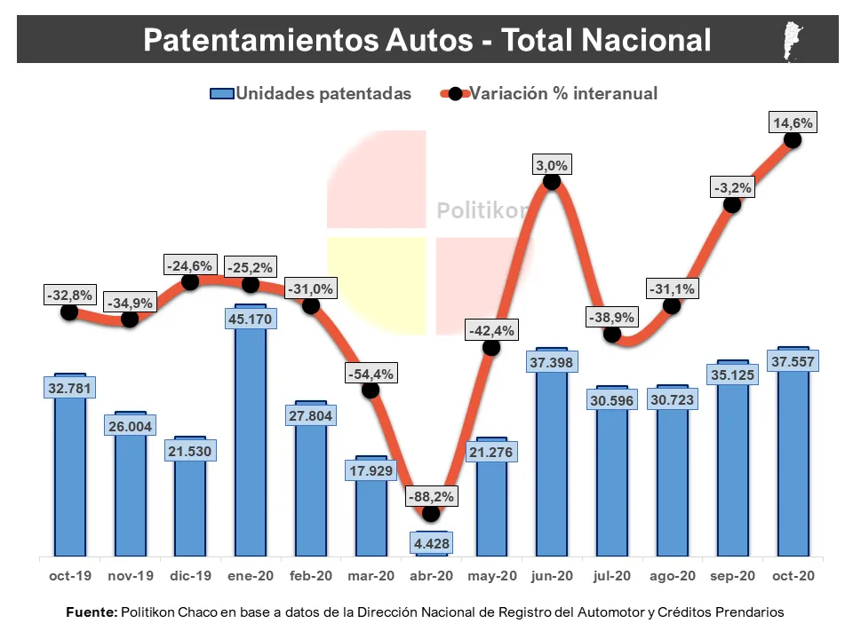 PATENTAMIENTOS OCTUBRE FORMOSA 2020 (1).PNG