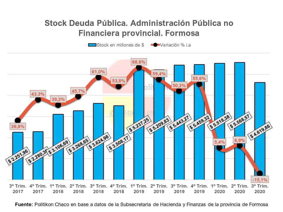CAIF y DEUDA PUBLICA - FORMOSA (5).PNG