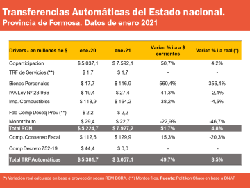 Formosa - Enero 2021 (2).PNG