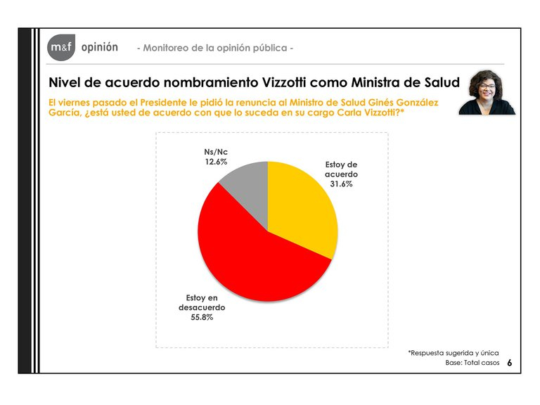 VACUNASVIPencuesta4.jpg