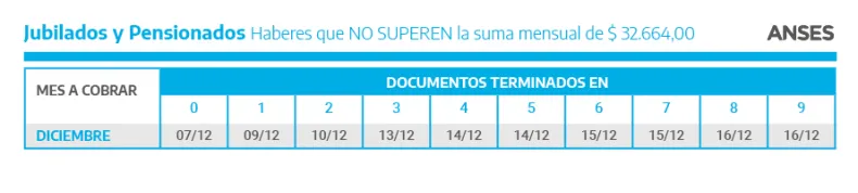 Jubilados y Pensionados No Superan.jpg