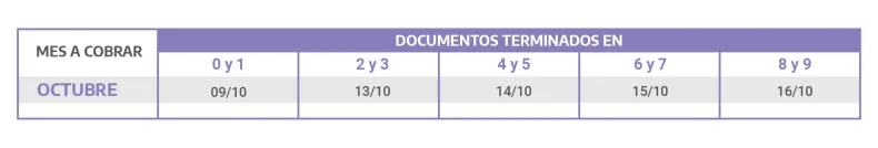 CALENDARIO DE PAGOS OCTUBRE Asignaciones por Prenatal y Maternidad.png