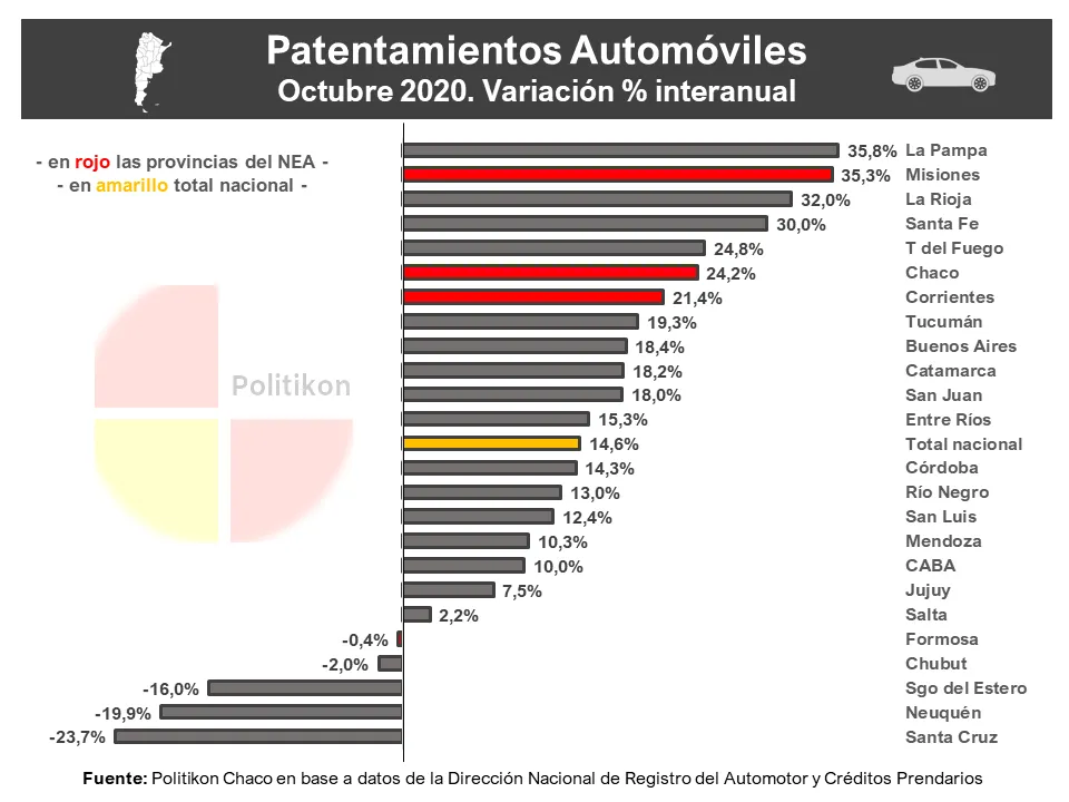 PATENTAMIENTOS OCTUBRE FORMOSA 2020 (3).PNG