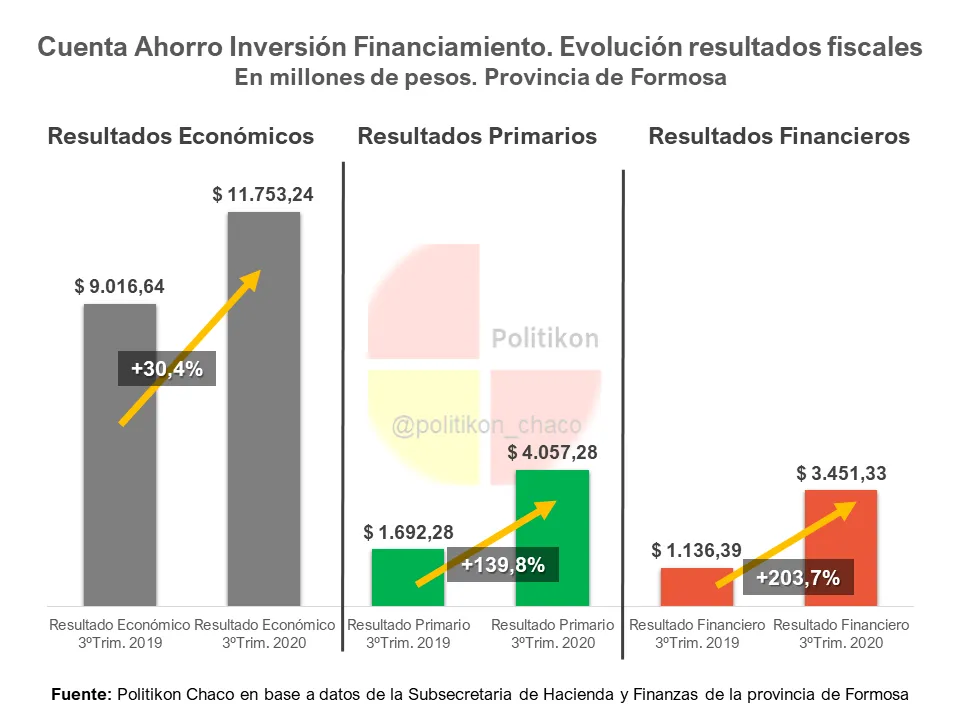 CAIF y DEUDA PUBLICA - FORMOSA (4).PNG