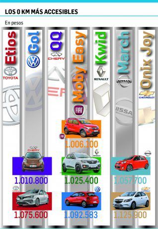 autosmasccesiblsesgrafico.jpg