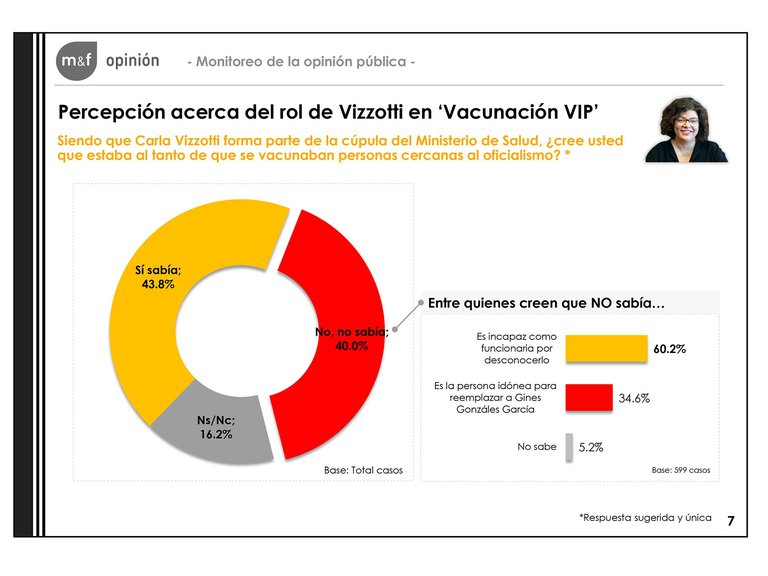 VACUNASVIPencuesta5.jpg