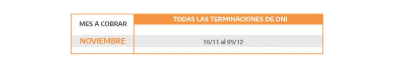 CALENDARIO DE PAGOS NOVIEMBRE Asignaciones Familiares de PNC.png