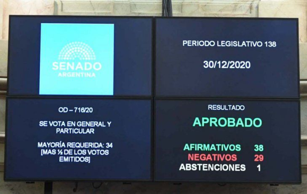 Aborto legal: el voto de los senadores formoseños